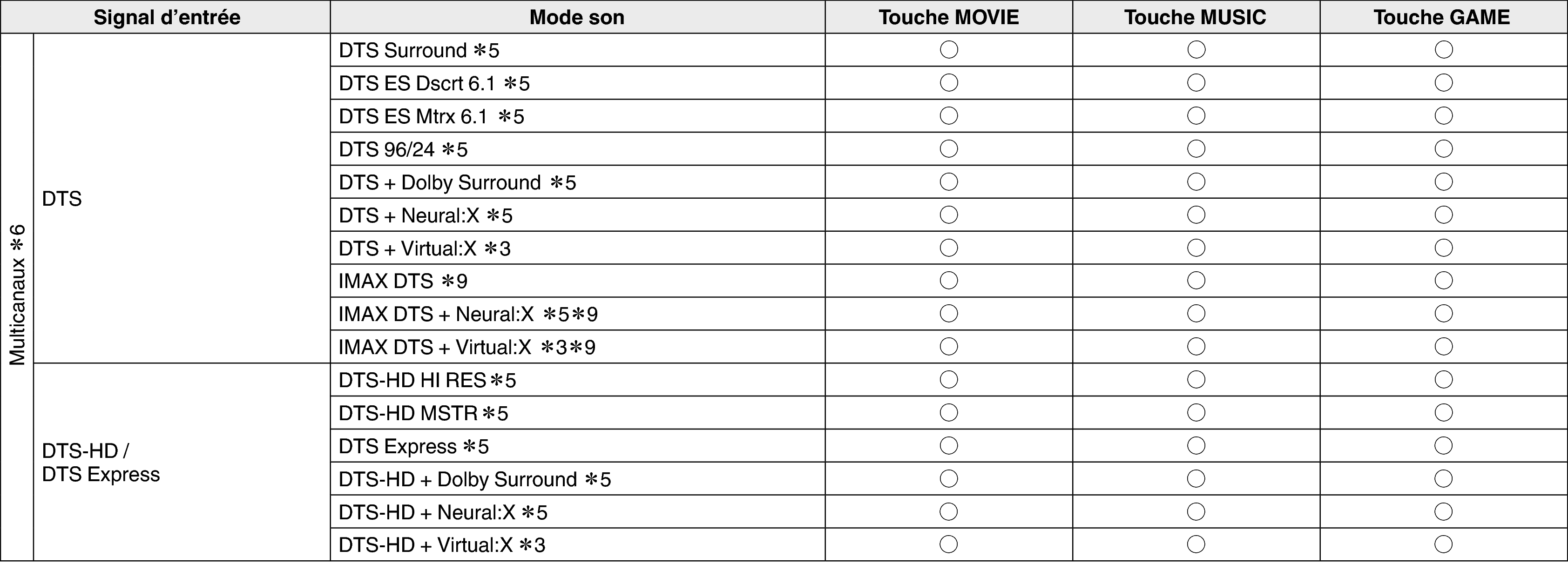 Pict Soundmode3 S65